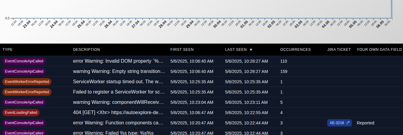 Issue list